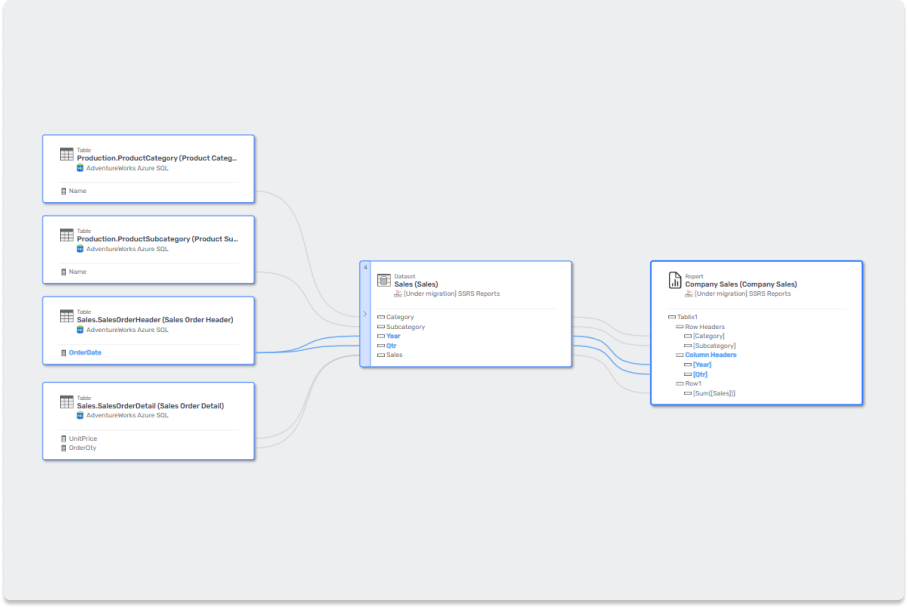 Column-Level Lineage
