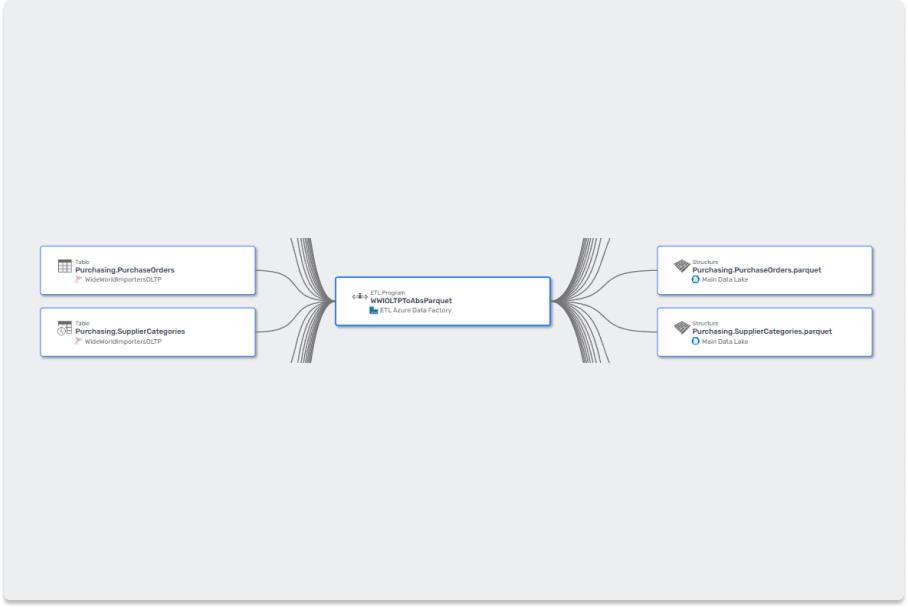 ETL Processes
