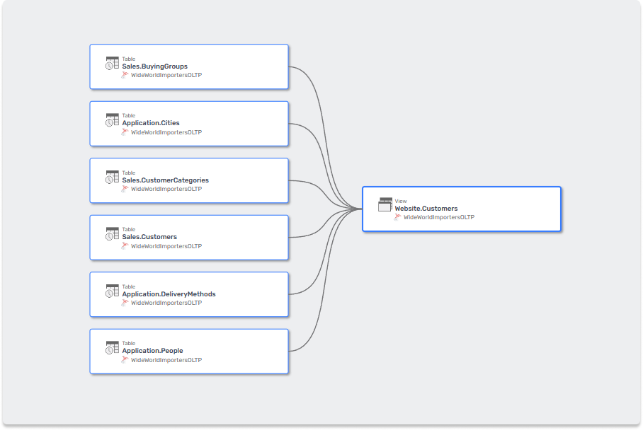 View Layers & Dependencies